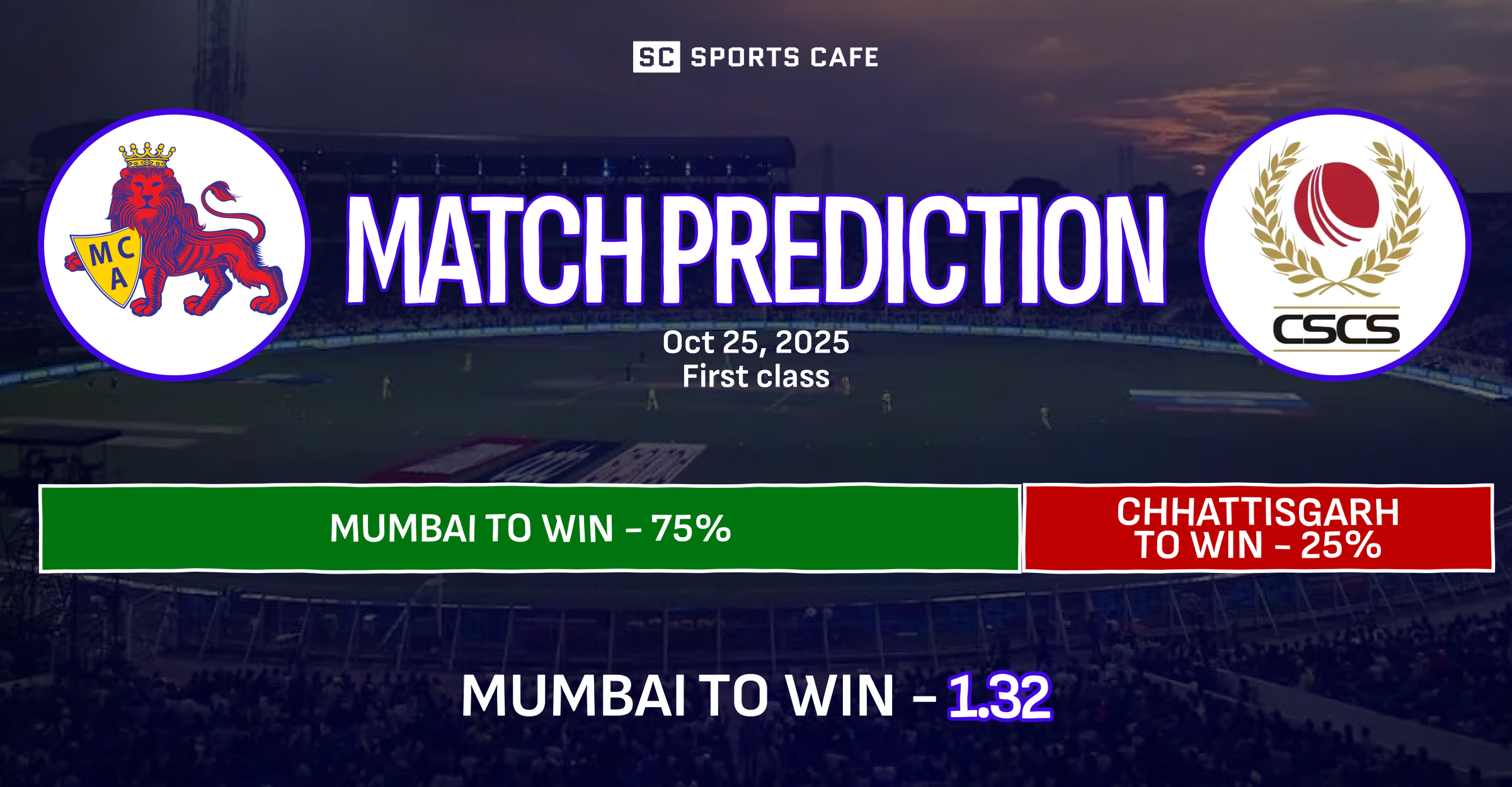 Mumbai vs Chhattisgarh